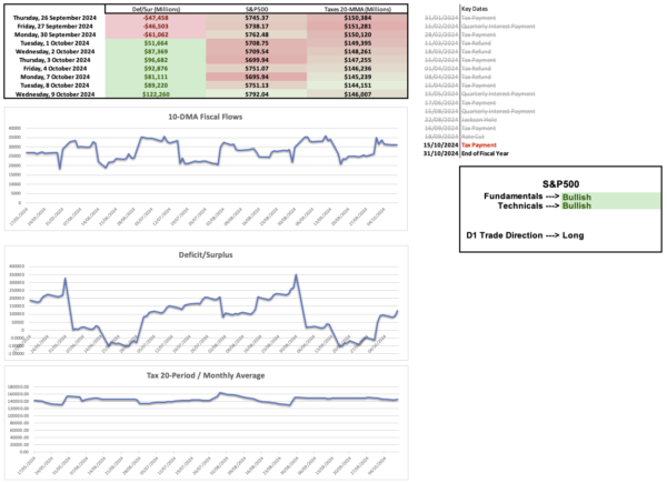 Macrobriefing Assessment Program - Image 4